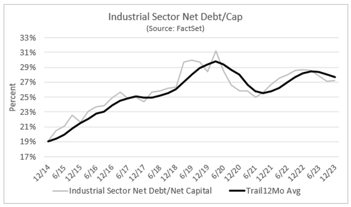 11-industrial-sector-net-debt-cap