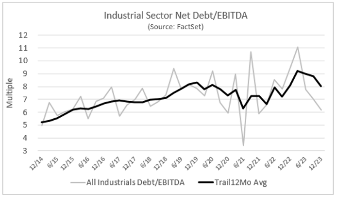 12-industrial-sector-net-debt-ebitda