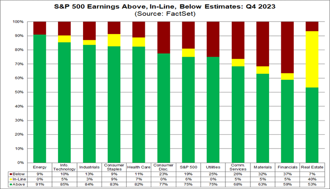 01-s&p-500-earnings-above-in-line-below-estimates-q4-2023