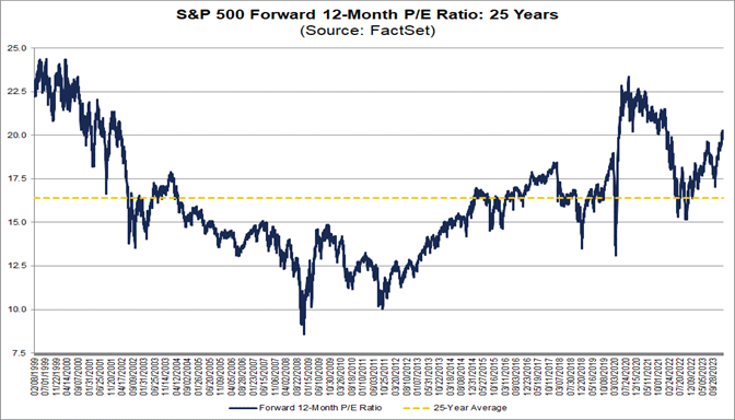 01-s&p-500-forward-12-month-pe-ratio-25-years