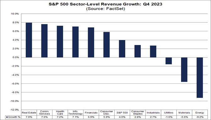 02-s&p-500-sector-level-revenue-growth-q4-2023