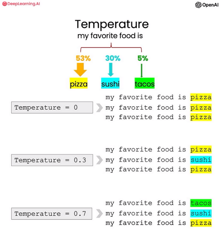 02-temperature-my-favorite-food-is