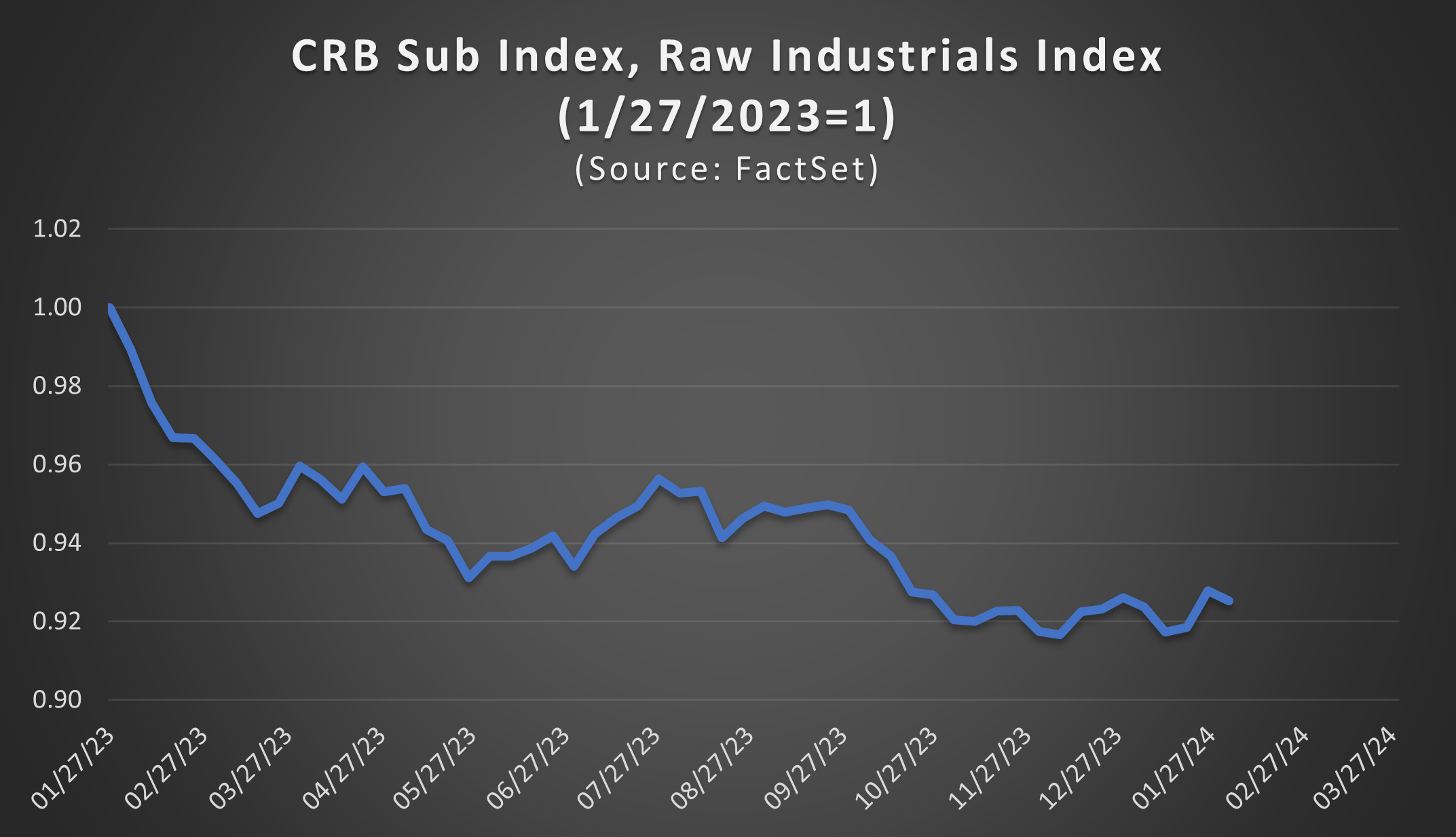 02-crb-sub-index-raw-materials-index