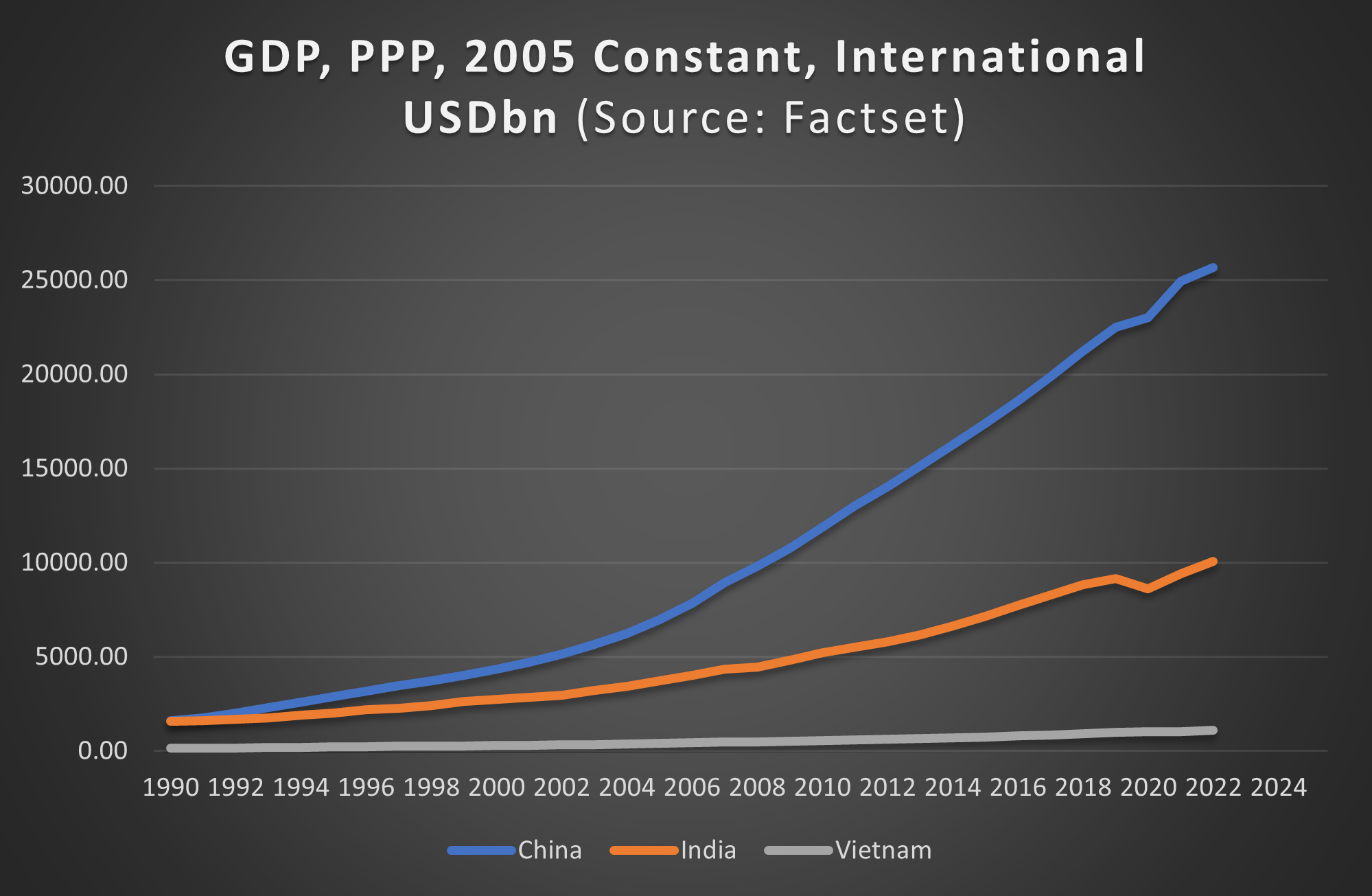 07-gdp-ppp-2005-constant-international-usdbn