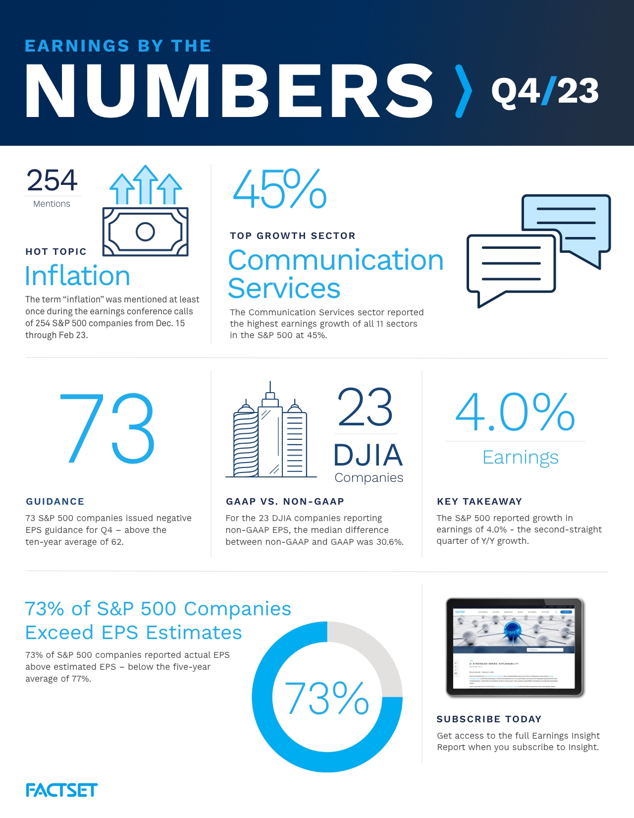 Earnings Insight Infographic Q4 2023 By The Numbers