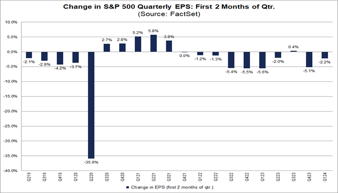 01-change-in-s&p-500-quarterly-eps-first-two-months-of-quarter