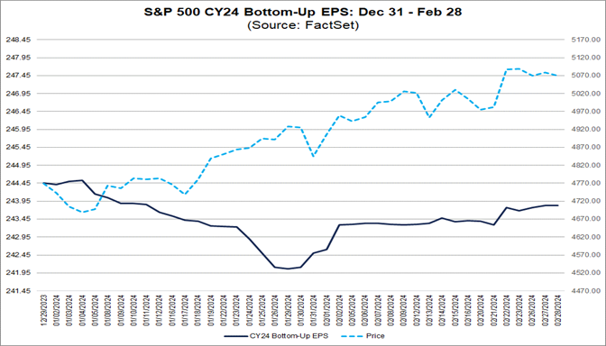 05-s&p-500-cy-24-bottom-up-eps-december-31-to-february-28