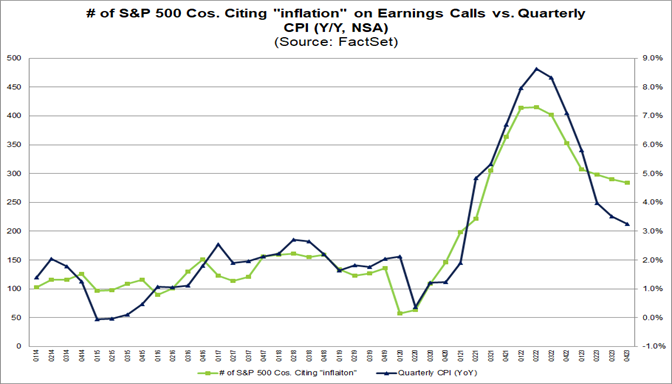 03-number-of-s&p-500-companies-citing-inflation-on-earnings-calls-versus-quaterly-cpi-year-over-year-nsa
