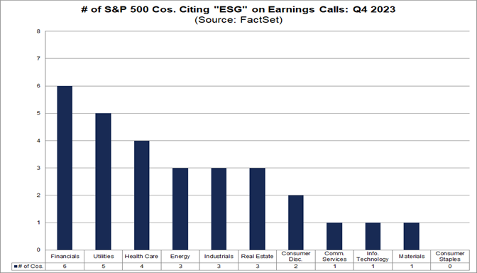02-number-of-s&p-500-companies-citing-esg-on-earnings-calls-q4-2023