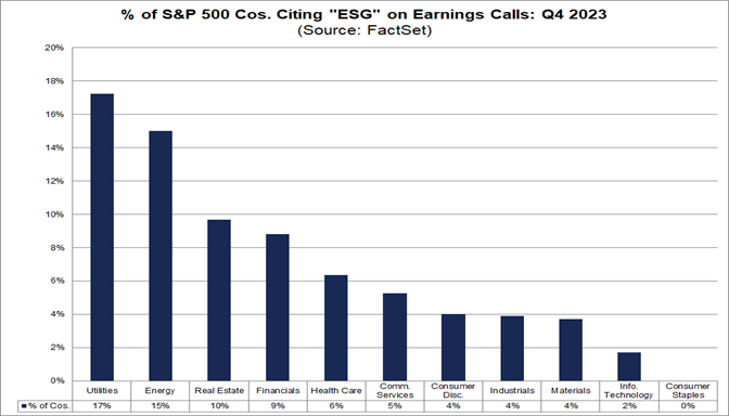 Lowest Number of S&P 500 Companies Citing “ESG” on Earnings Calls Since ...