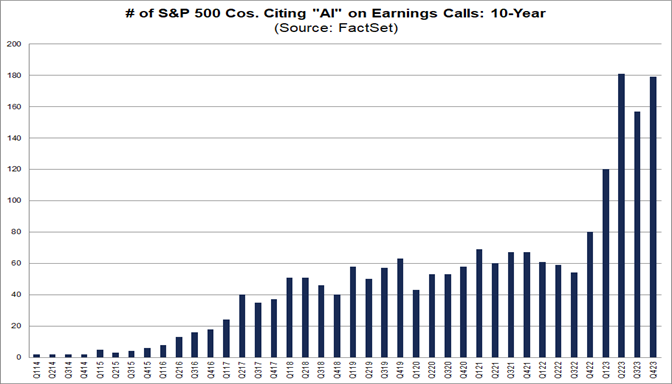 Second-Highest Number of S&P 500 Companies Citing “AI” on Earnings ...