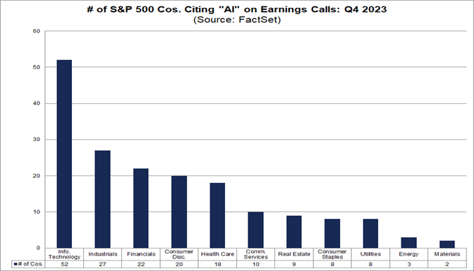 03-number-of-s&p-500-companies-citing-ai-on-earnings-calls-q4-2023