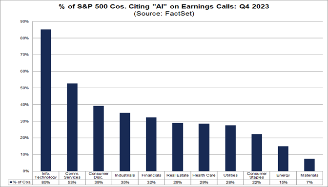 04-percent-of-s&p-500-companies-citing-ai-on-earnings-calls-q4-2023