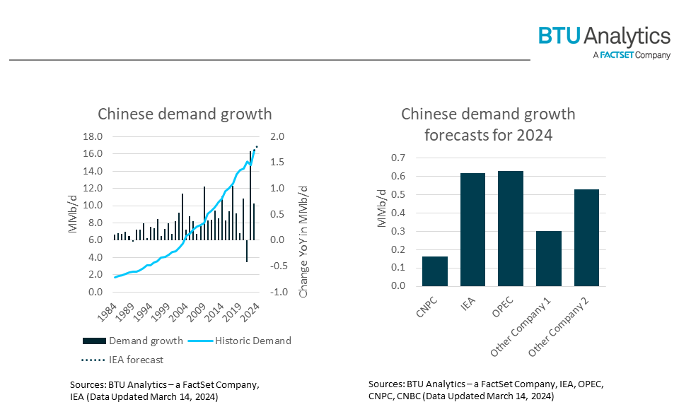 chinese-demand-growth-and-forecasts
