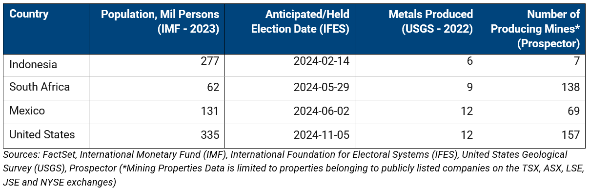 04-key-metals-and-mining-jurisdictions-with-elections-in-2024