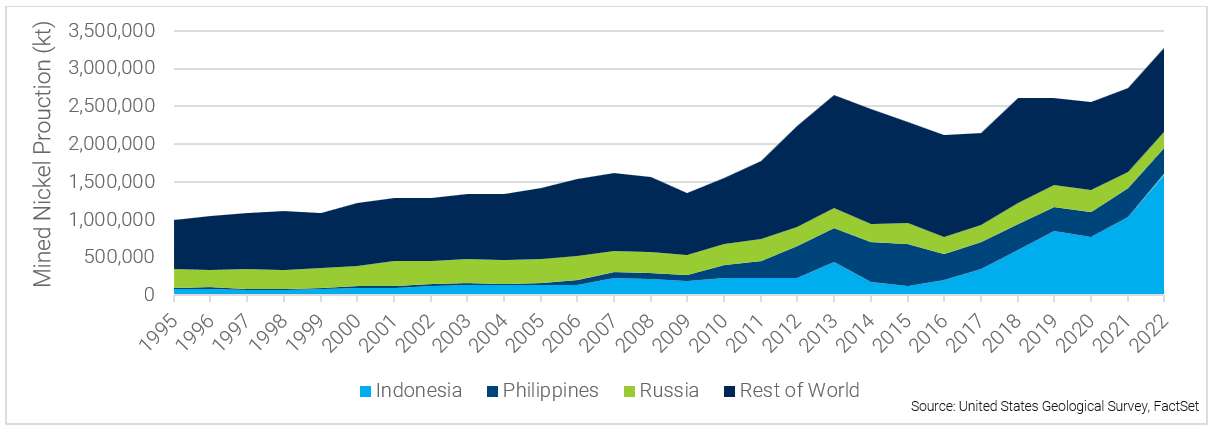 05-growth-in-indonesian-mined-nickel-production