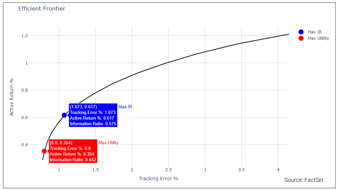 Why Choosing the Right Objective Function Matters: How to Achieve ...