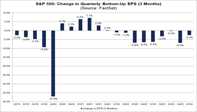 01-s&p-500-change-in-quarterly-bottom-up-eps-3-months