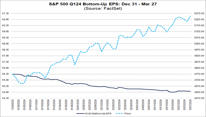 02-s&p-500-q124-bottom-up-eps-december-31-to-march-27
