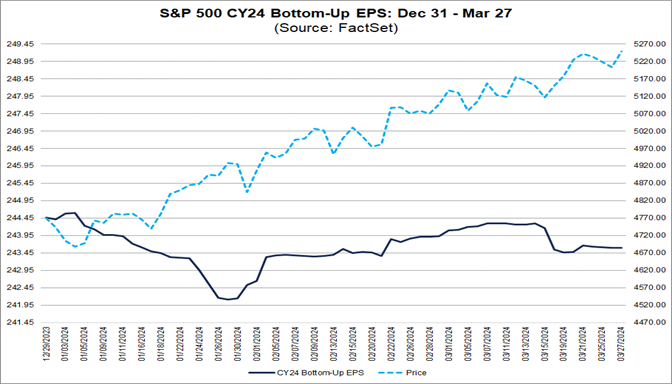 Analysts Made Smaller Cuts Than Average to EPS Estimates for S&P 500 ...