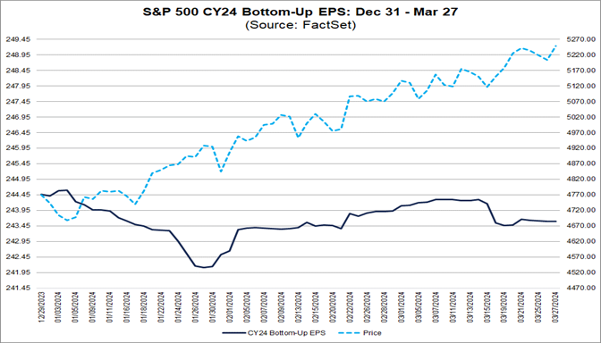 05-sp-500-cy24-bottom-up-eps-december-31-to-march-27