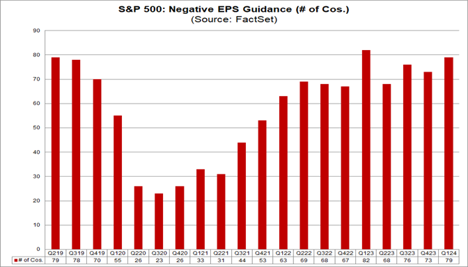 01-s&p-500-negative-eps-guidance-number-of-companies