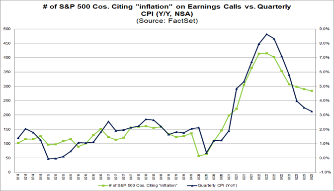 Consumer Price Index (CPI) for March 2024 is Projected to Rise 3 4%
