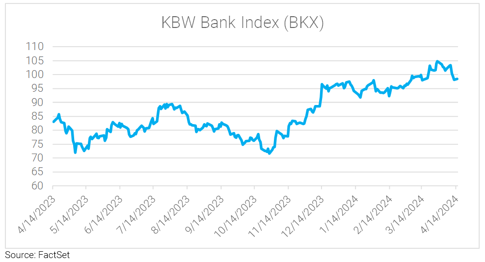 11-the-kbw-bank-index