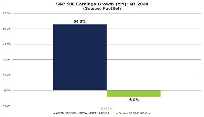 01-s&p-500-earnings-growth-year-over-year-q1-2024
