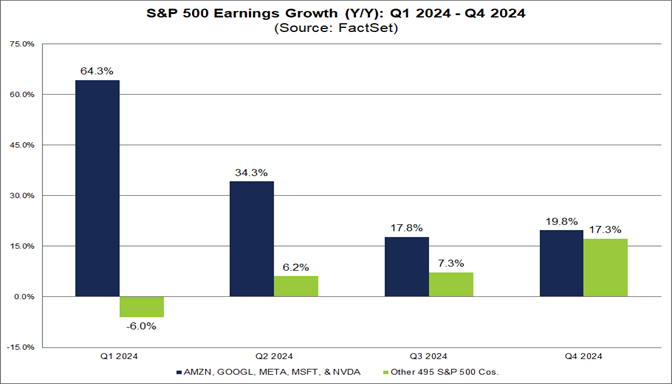 03-s&p-500-earnings-growth-year-over-year-q1-2024-q4-2024
