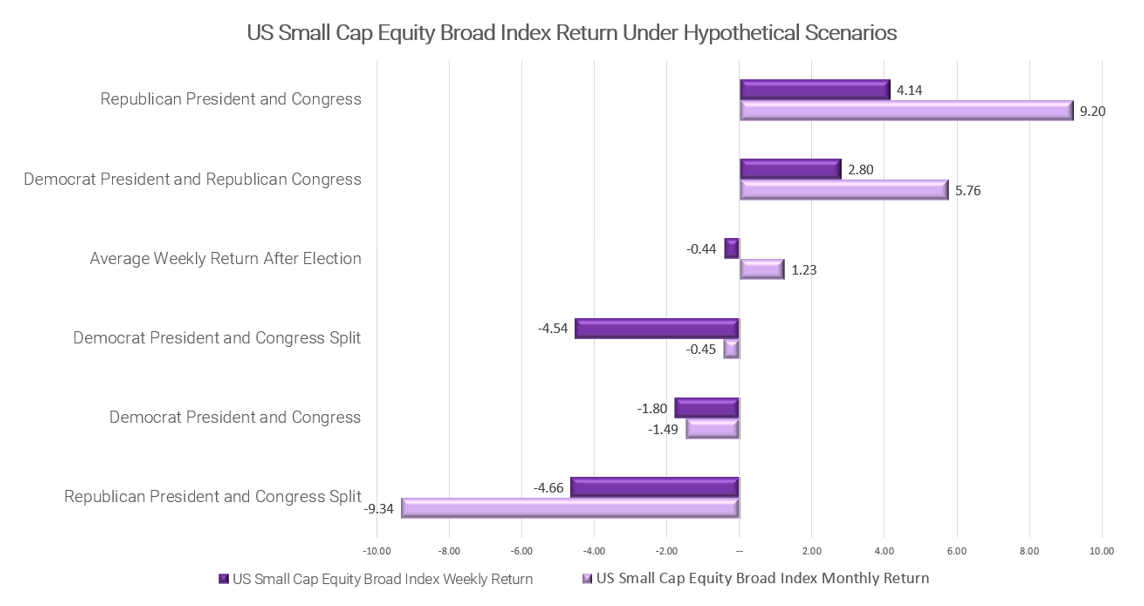 02-us-small-cap