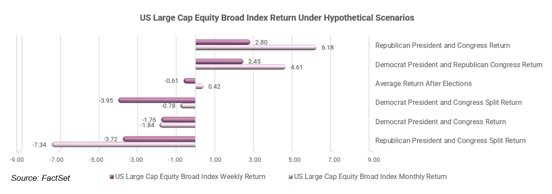 03-us-large-cap-equity-broad-index-return-under-hypothetical-scenarios
