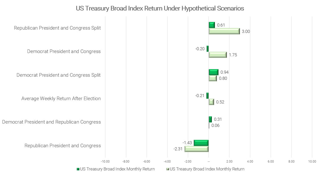03-us-treasury