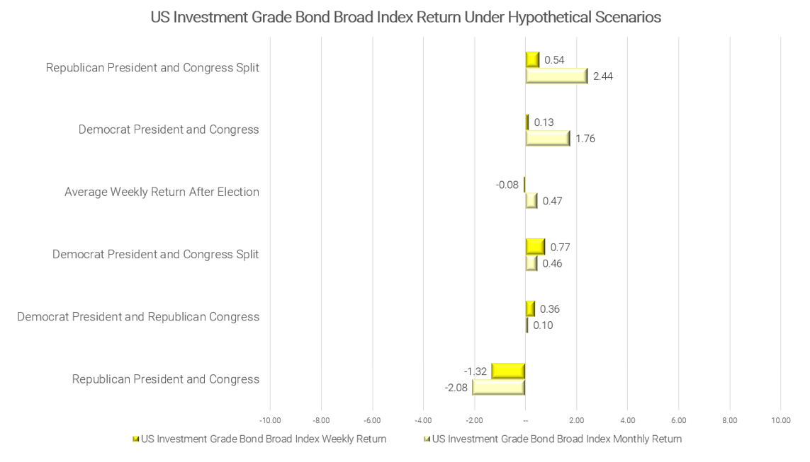 04-us-investment-grade-bond
