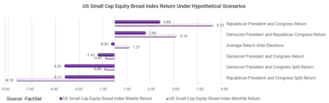 04-us-small-cap-equity-broad-index-return-under-hypothetical-scenarios