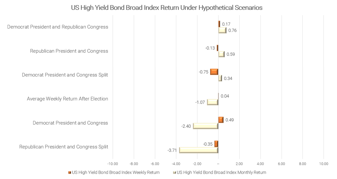 05-us-high-yield-bond