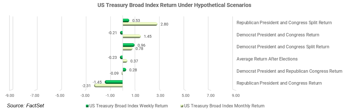 05-us-treasury-broad-index-return-under-hypothetical-scenarios