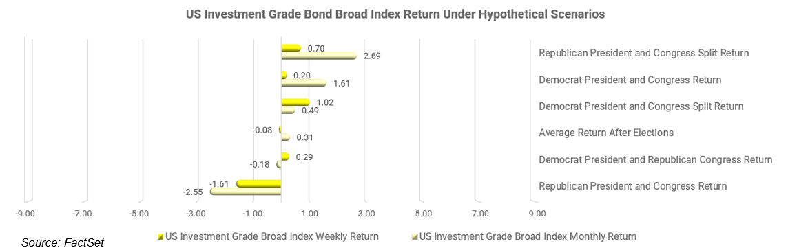 06-us-investment-grade-bond