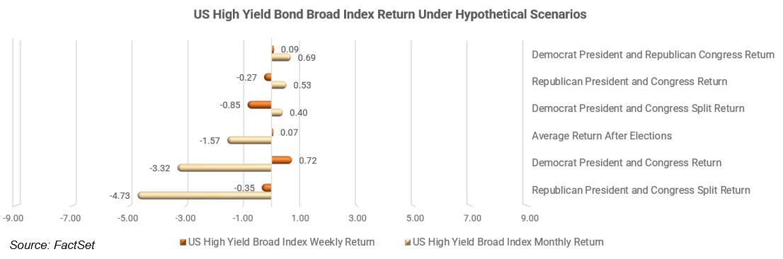 07-us-high-yield-bond