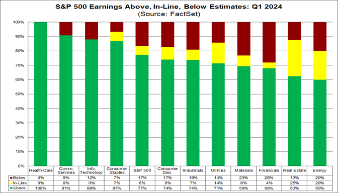 01-s&p-500-earnings-above-in-line-below-estimates-q1-2024