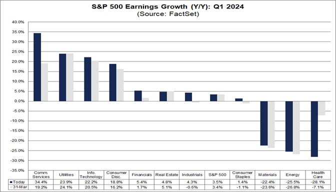 03-s&p-500-earnings-growth-year-over-year-q1-2024