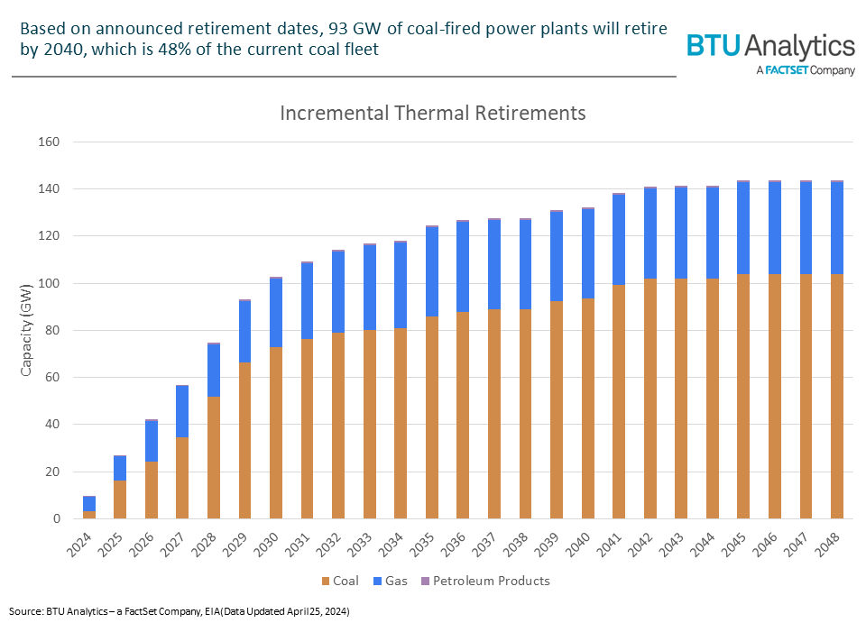 incremental-thermal-retirements