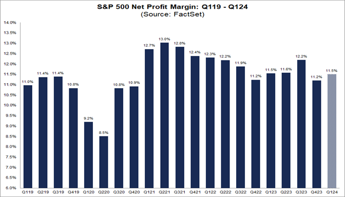 01-s&p-500-net-profit-margin-q119-q124
