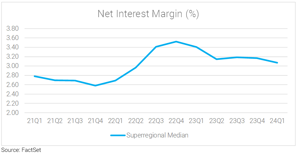 03-net-interest-margin