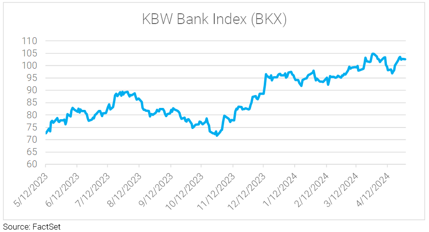 09-kbw-bank-index