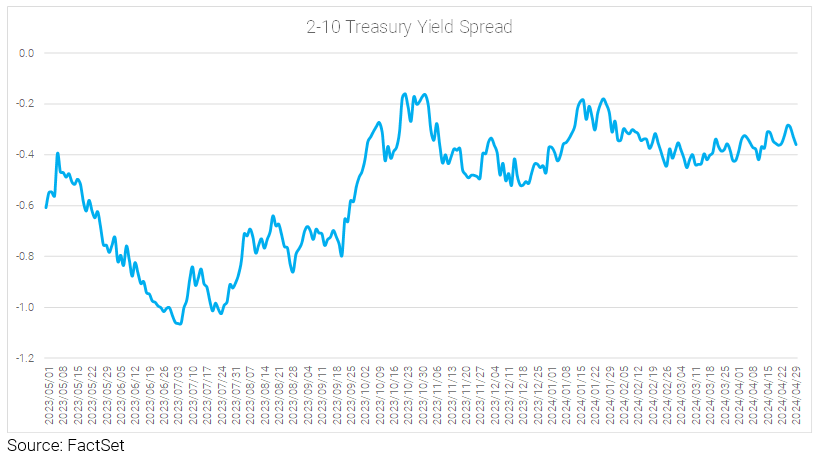 12-2-10-treasury-yield-spread