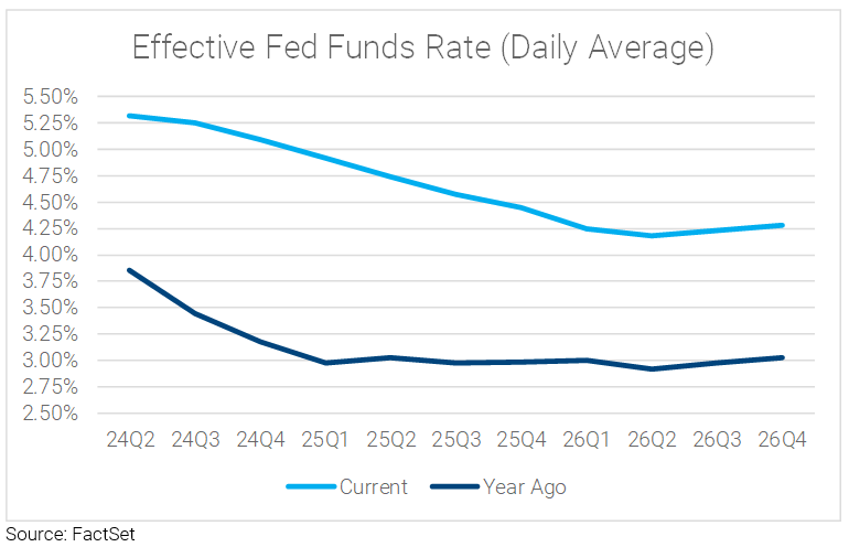 14-effective-fed-funds-rate-daily-average