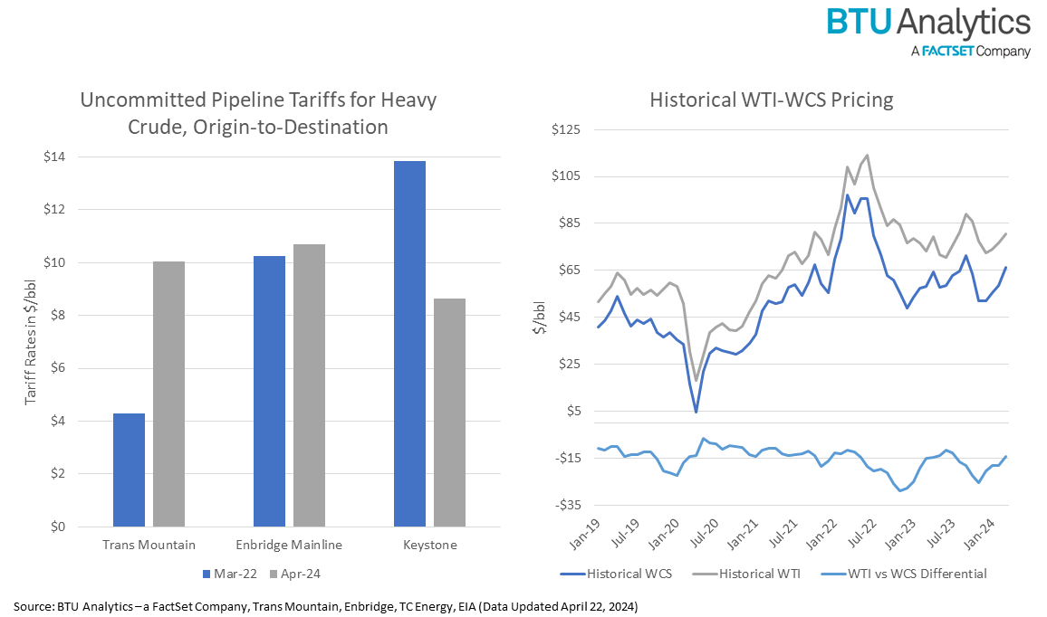 heavy-crude-tarrifs-and-wti-wcs-differential