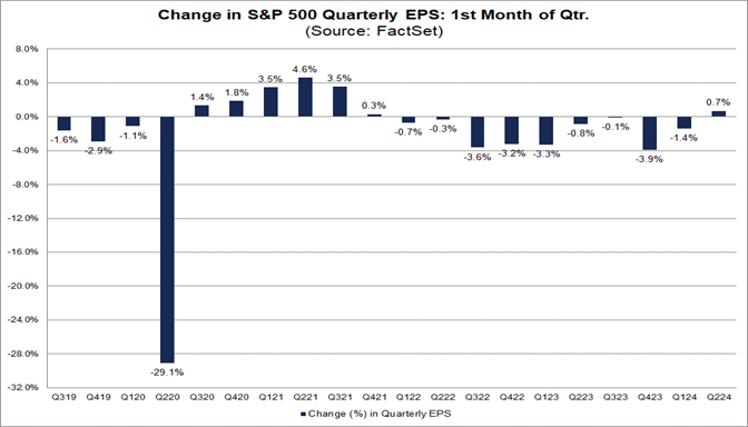 01-change-in-s&p-500-quarterly-eps-1st-month-of-quarter