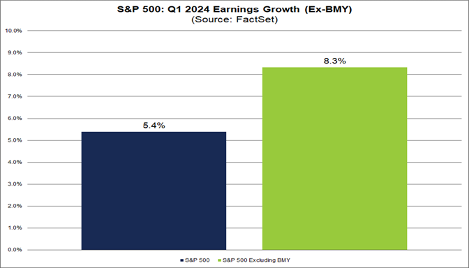 01-s&p-500-q1-2024-earnings-growth-ex-bmy